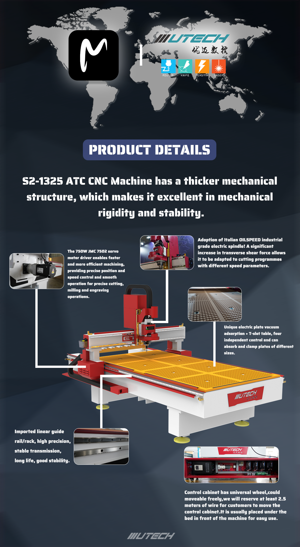 Roteador CNC ATC