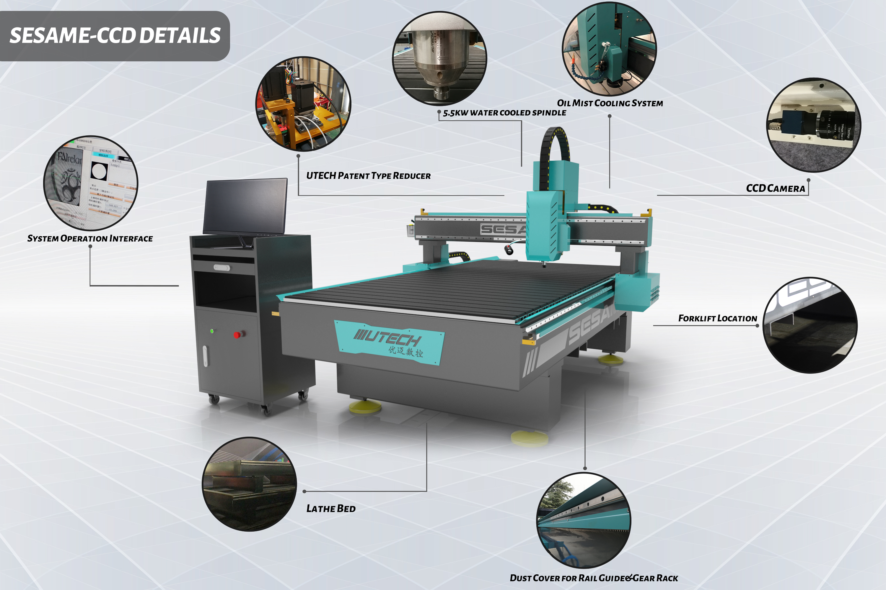 Roteador CNC CCD